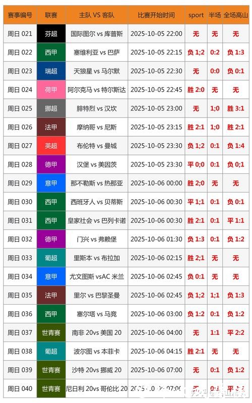 最新世界杯赛事比分播报 最新世界杯赛事比分播报