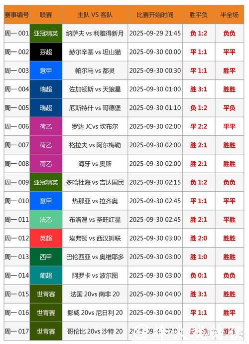 世界杯外围平台优势解析
